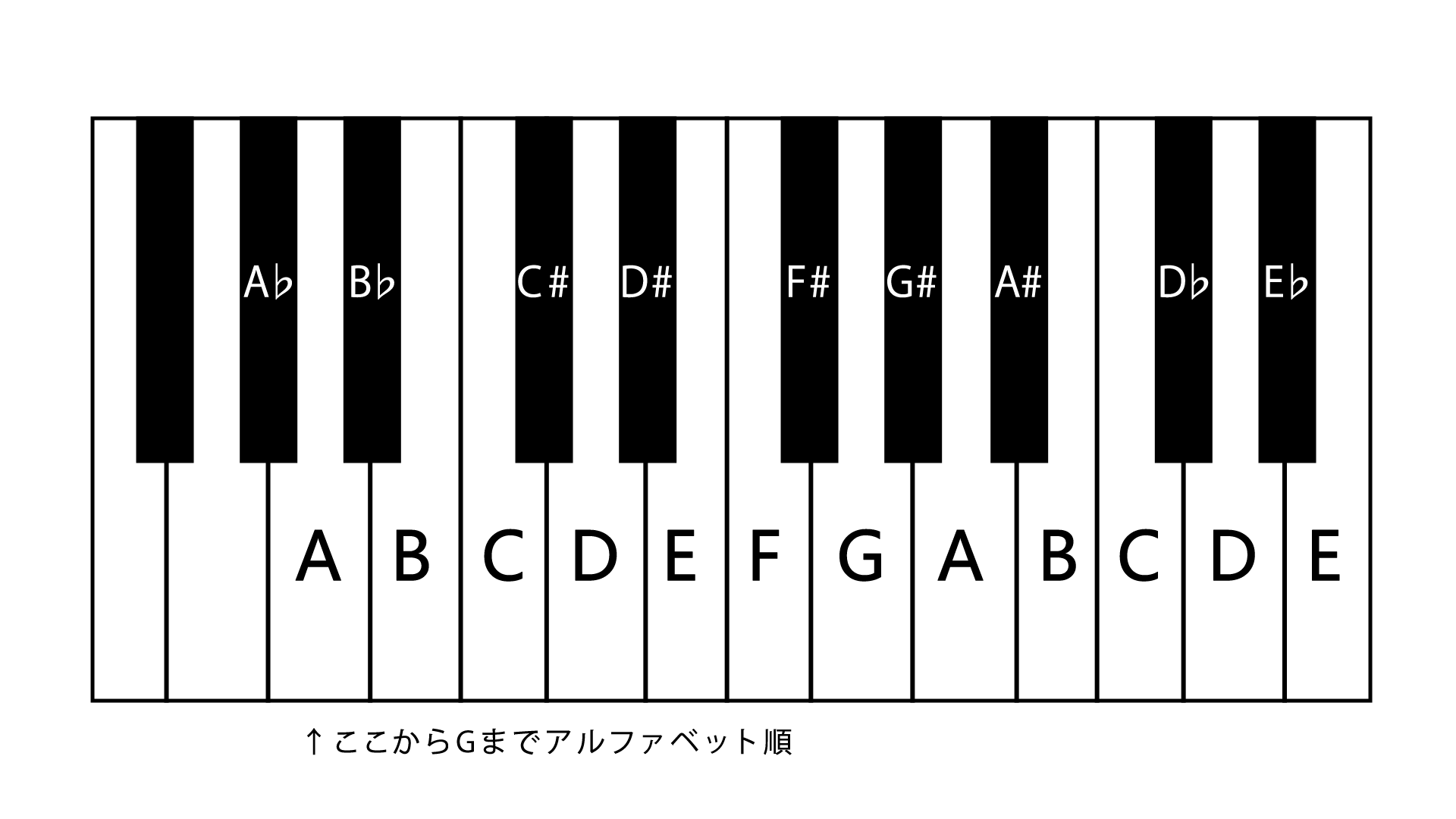 トップ bbコード 読み方